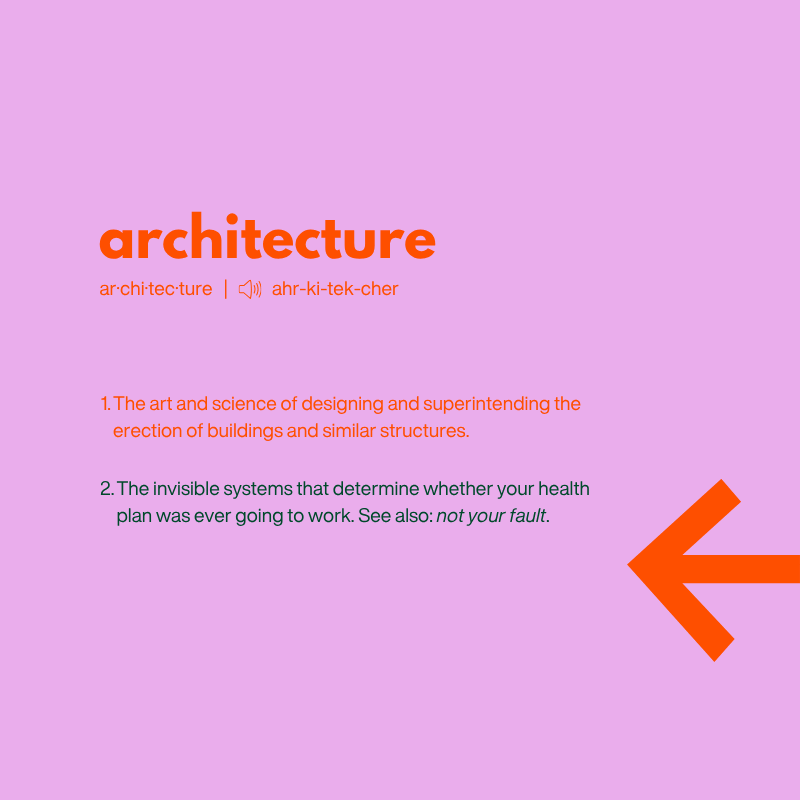 'architecture' — a dictionary-style tile: the invisible systems that determine whether your health plan was ever going to work. See also: not your fault.